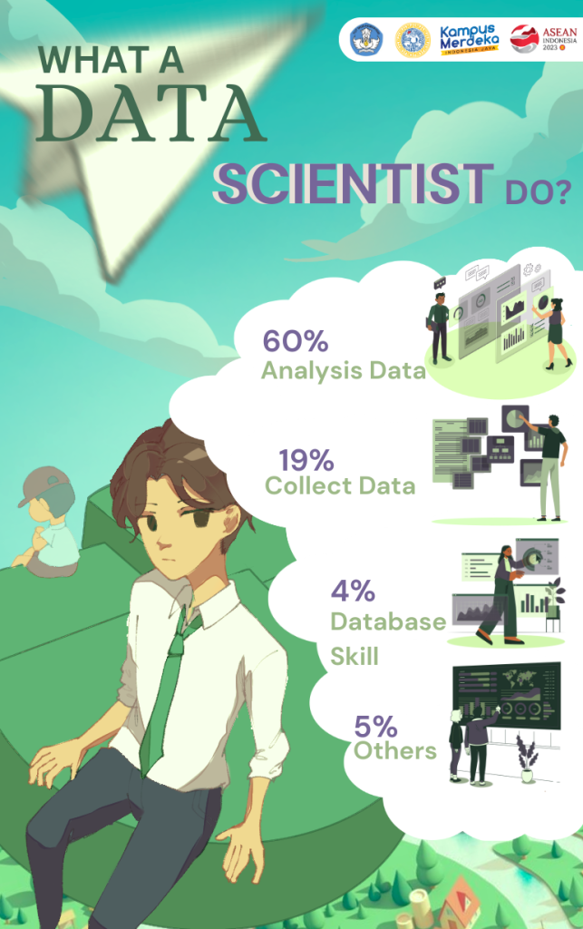 What a Data Scientist do?